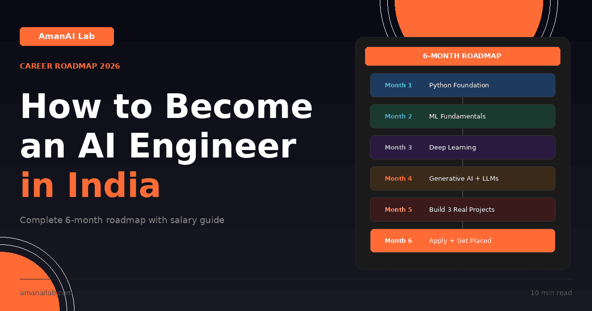 How to Become an AI Engineer in India in 2026
