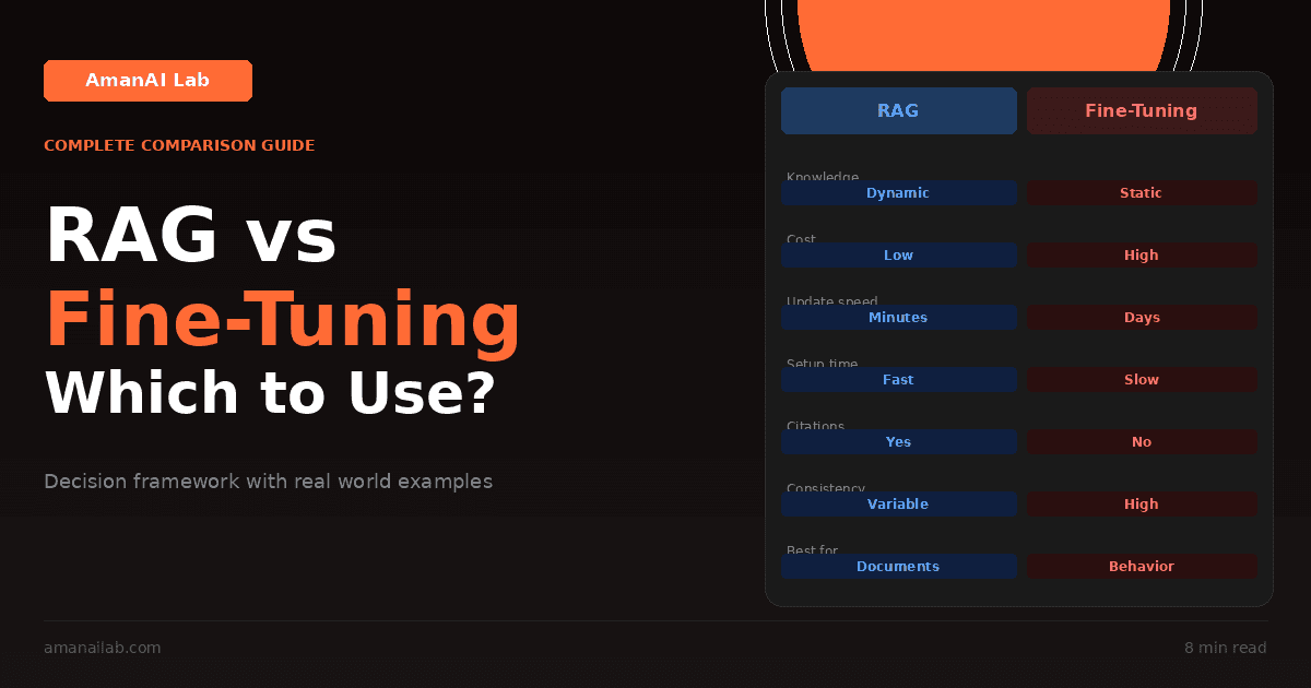 RAG vs Fine-Tuning: Which One Should You Choose?